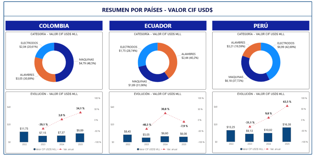 Comercio 4